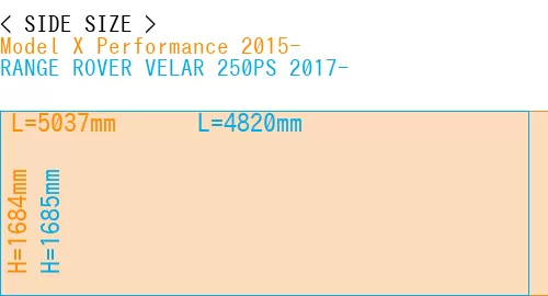 #Model X Performance 2015- + RANGE ROVER VELAR 250PS 2017-